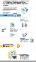 Кандидатстване за прием в 8 клас, за учебната 2026/2027 г. - ОУ Христо Ботев - Зидарово
